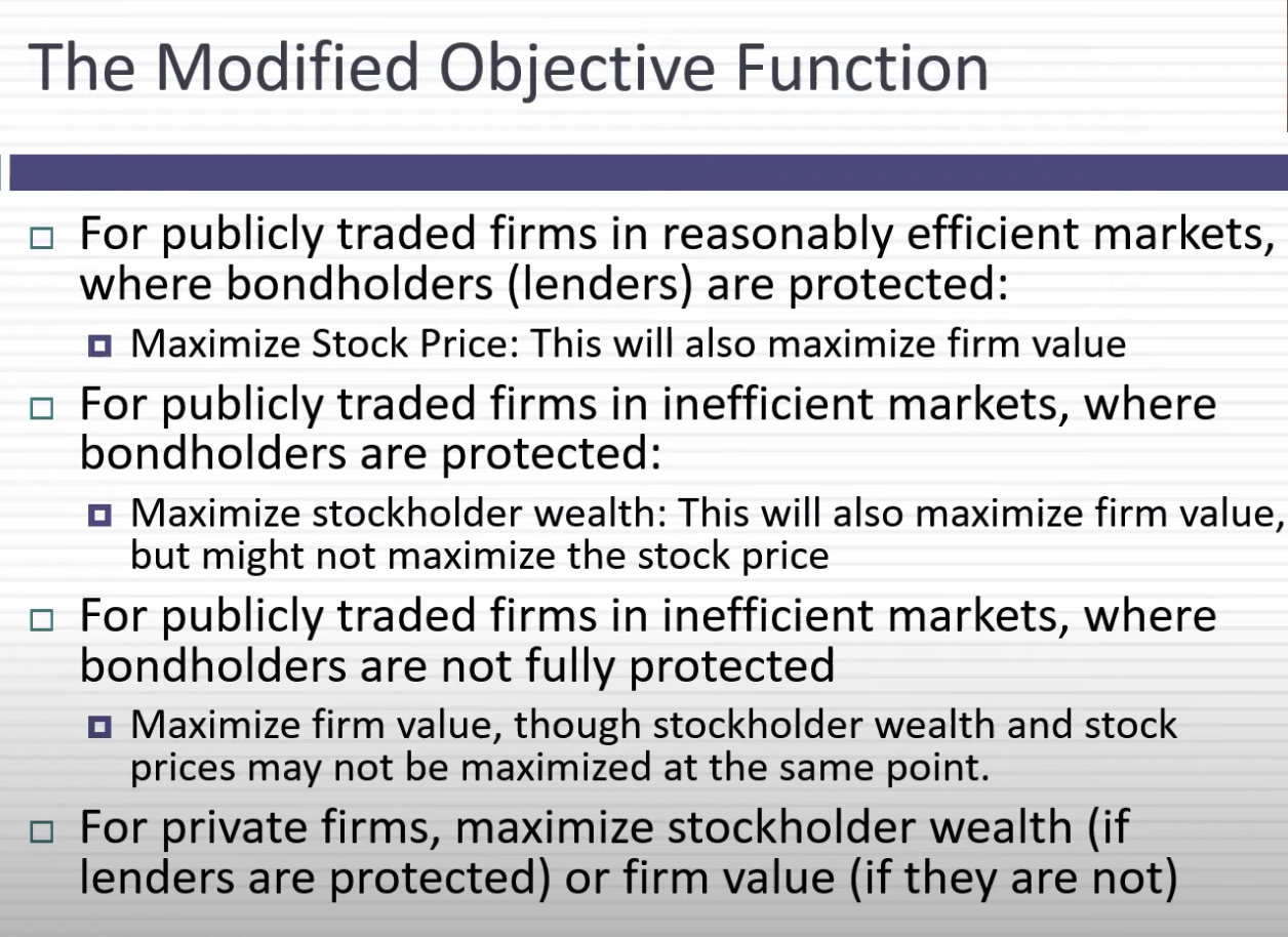 modified objective function