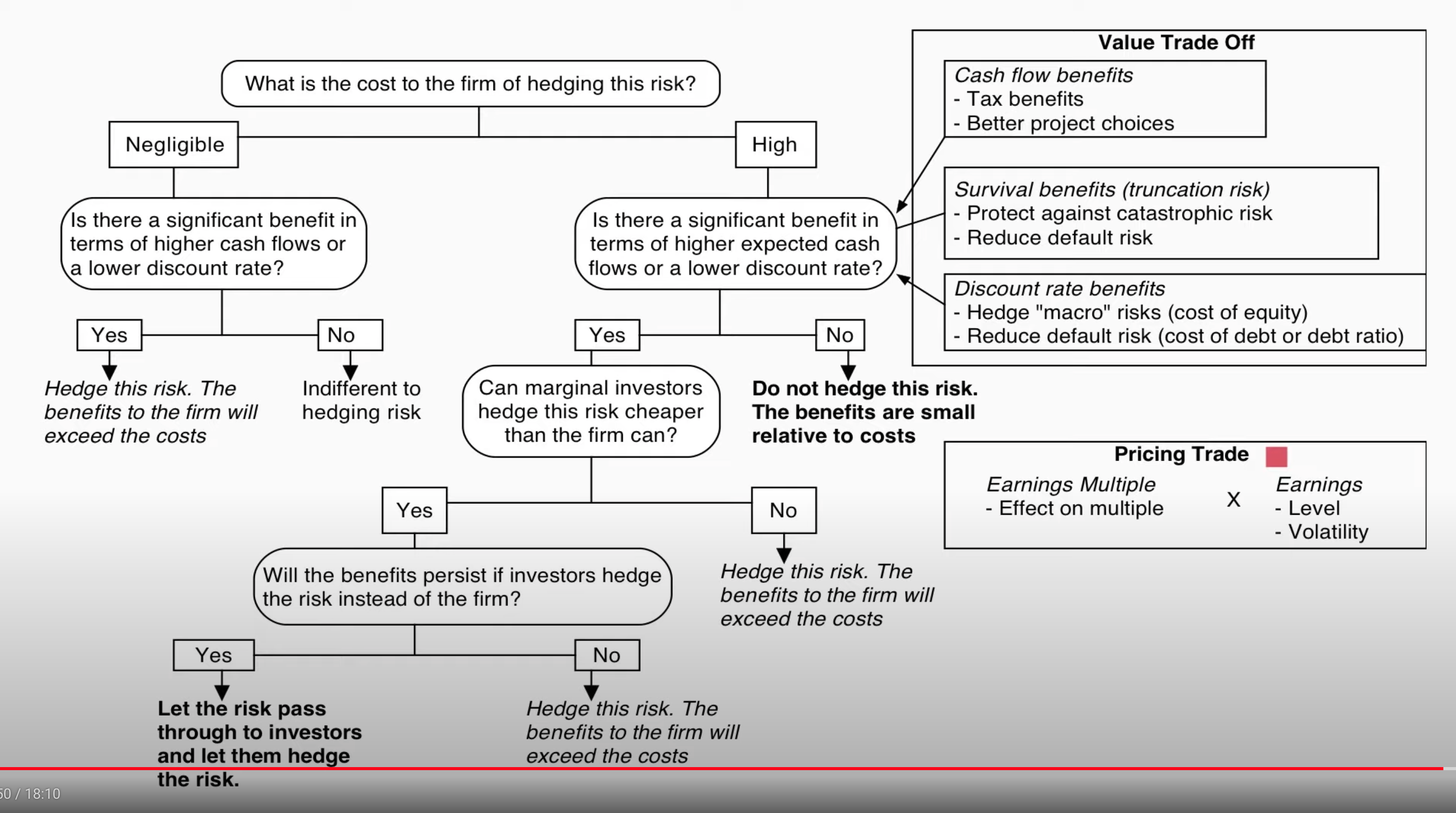 risk hedging