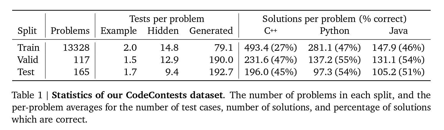 alphacode dataset sizes