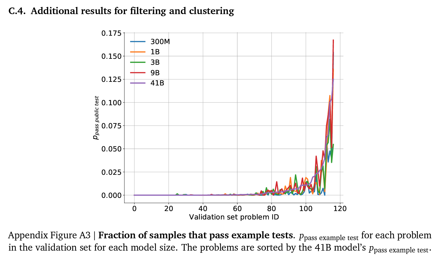 alphacode filtering