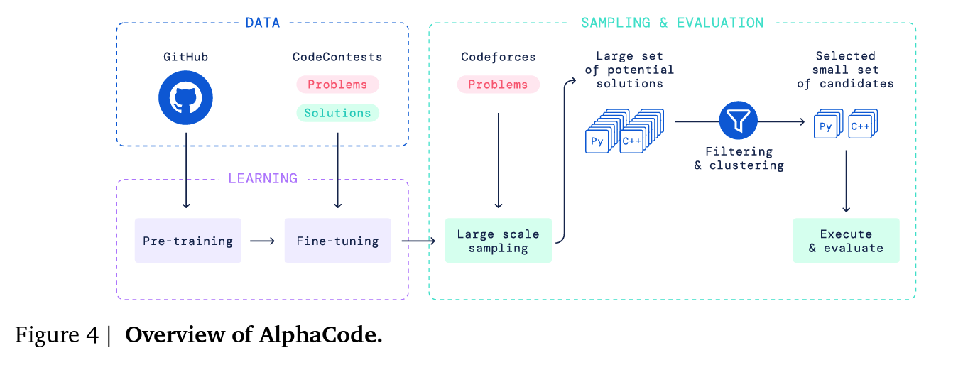 alphacode overview