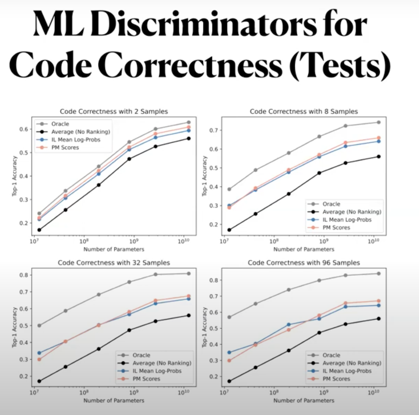 antropic ml discriminators