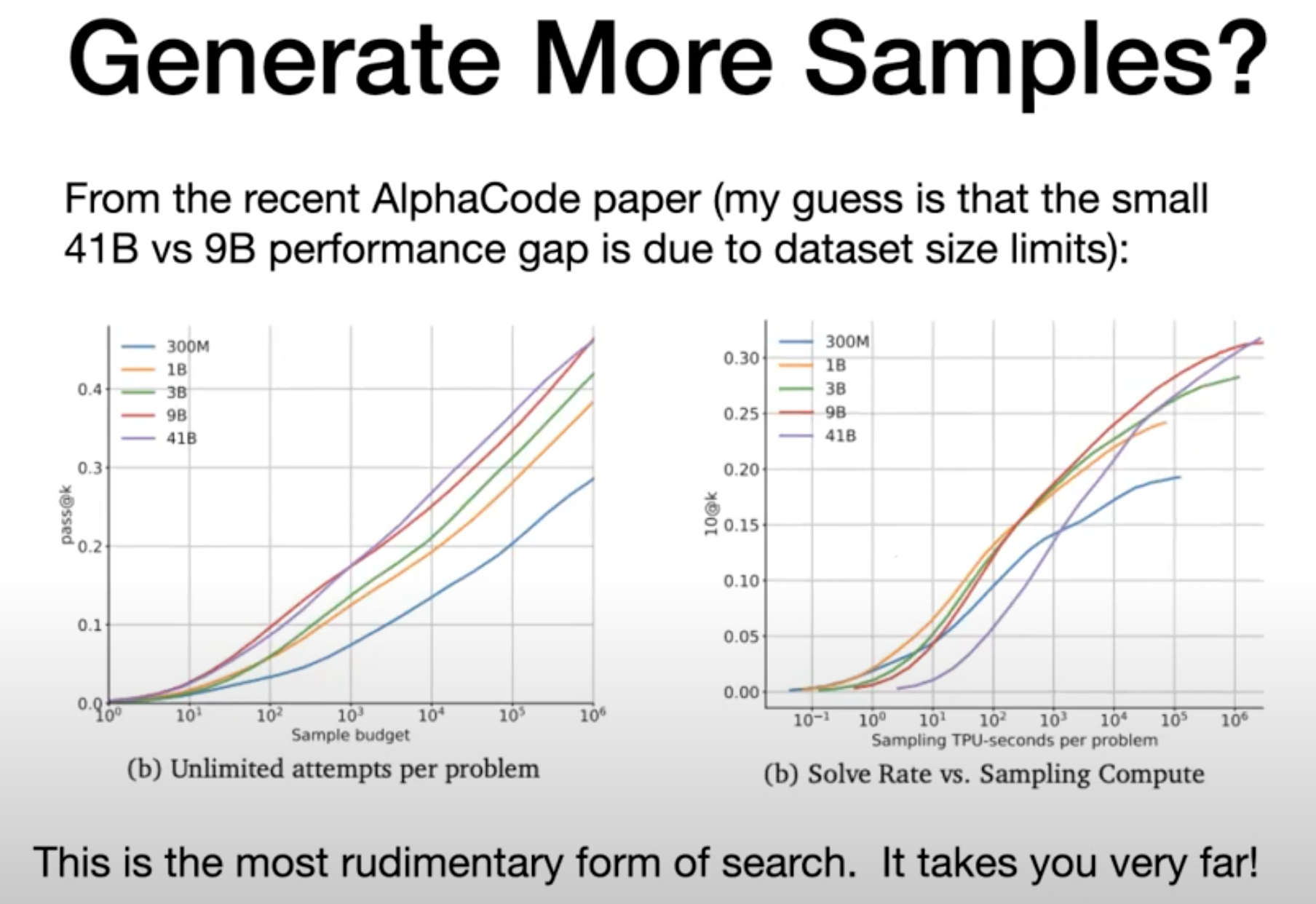 codex generate more samples