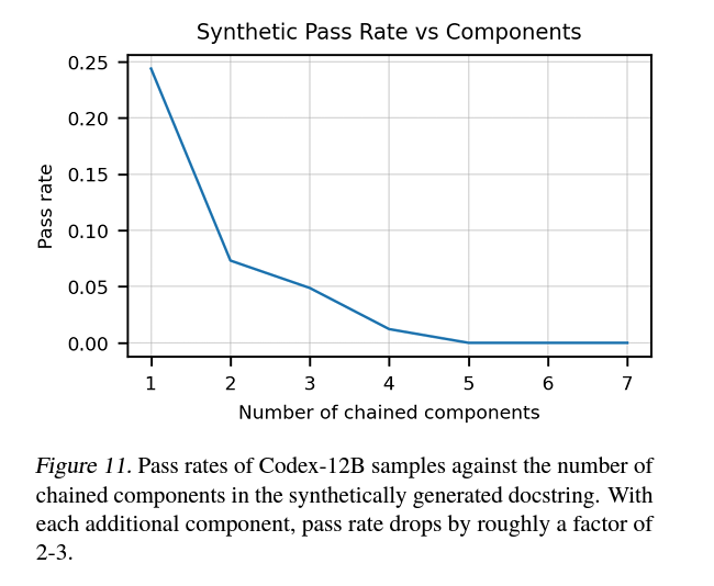 codex_longer_programs