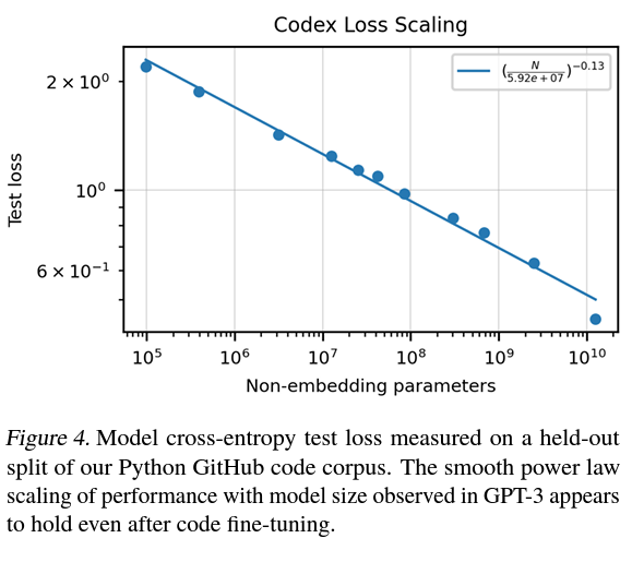 codex scaling loss