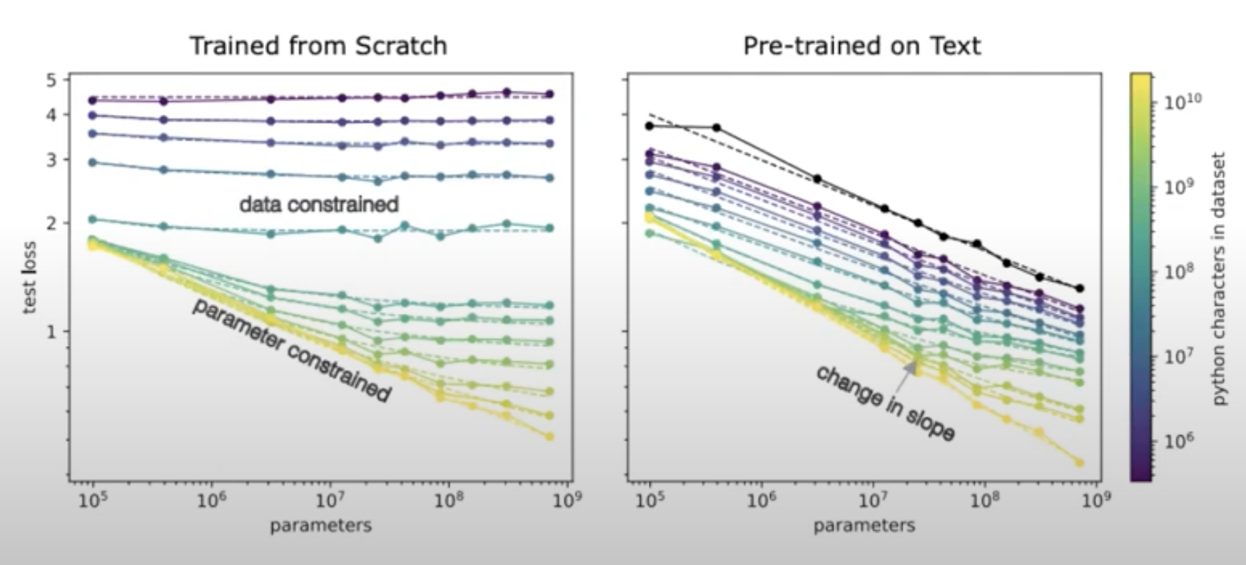 codex effective data transfer