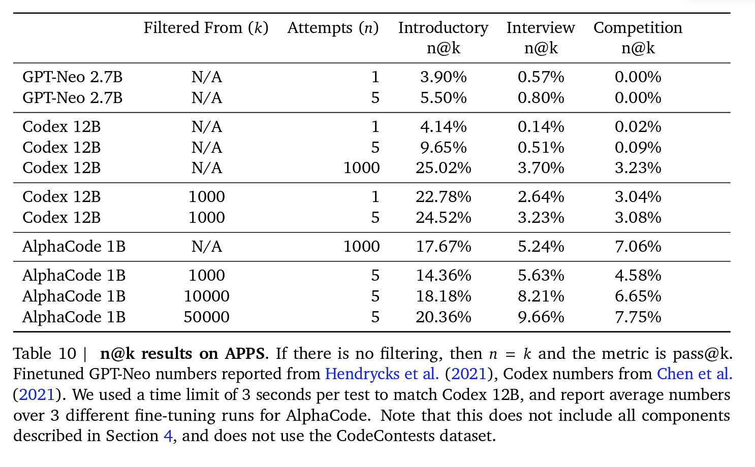 codex vs. alphacode