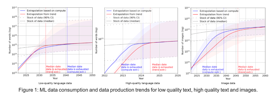 data 1