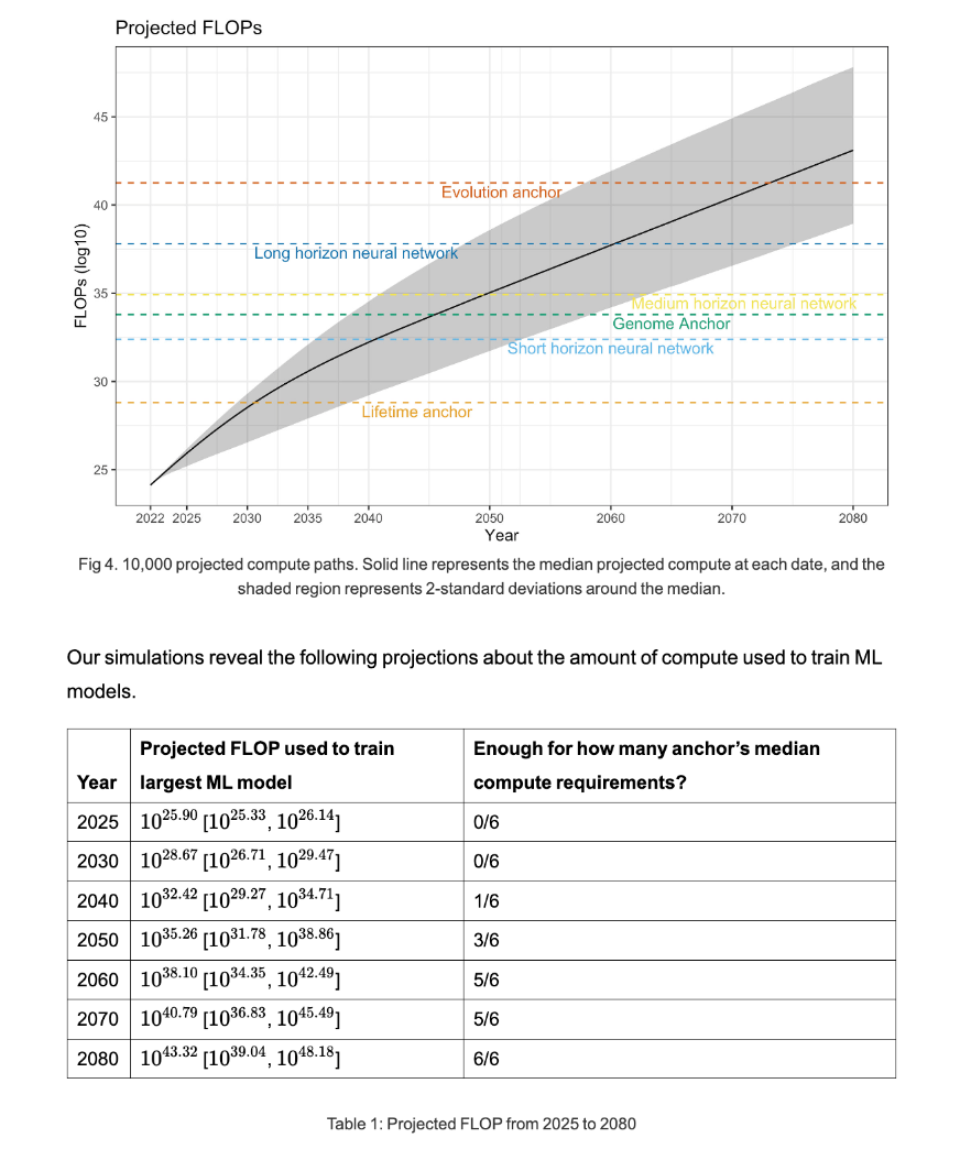 data 2