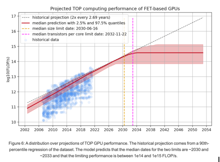 gpu 1