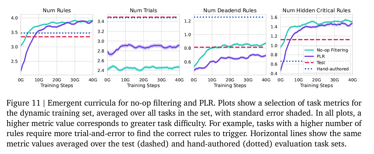 fig 11