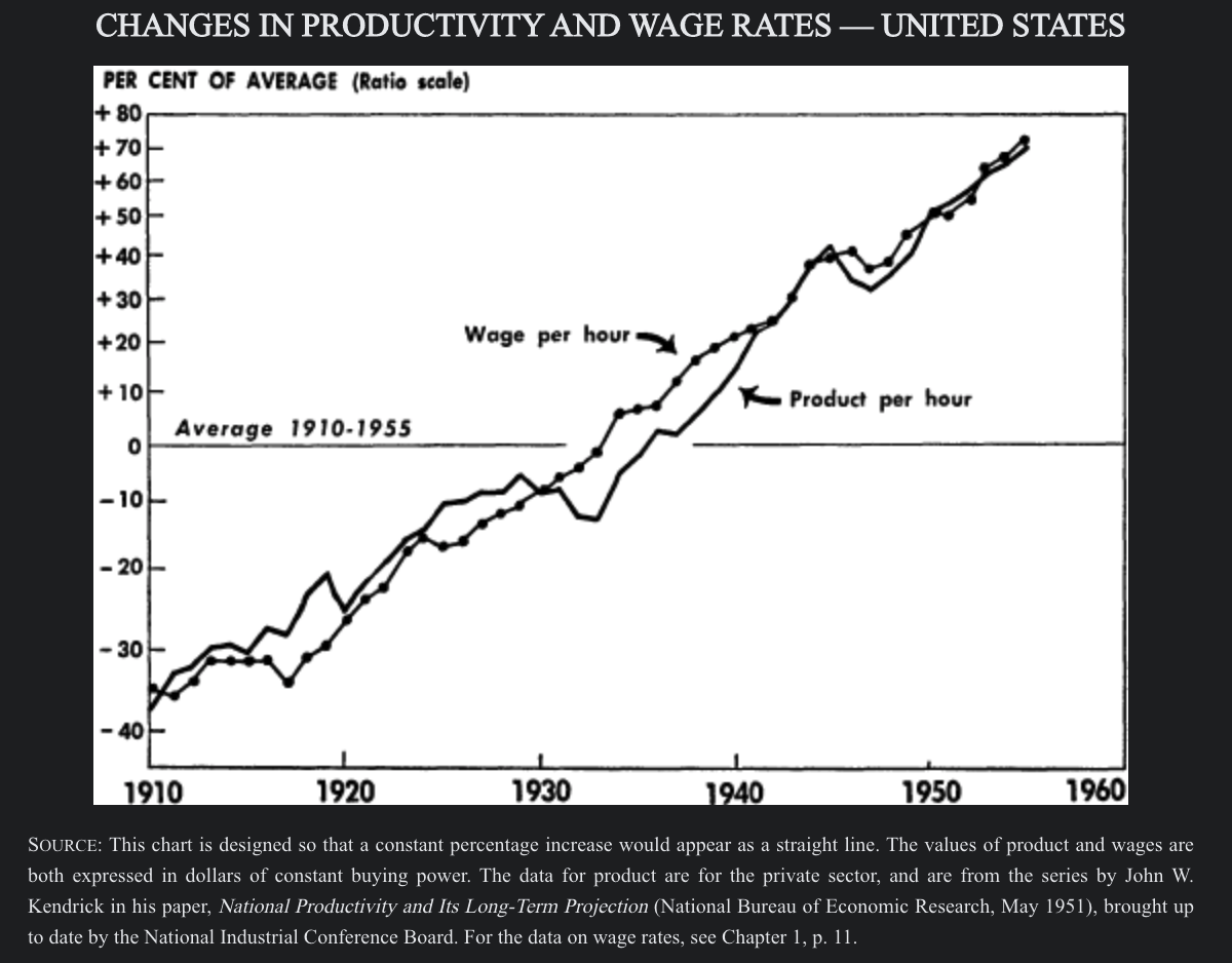 changes in productivity