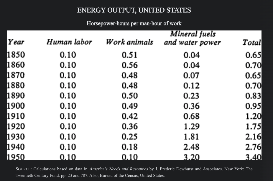 energy output