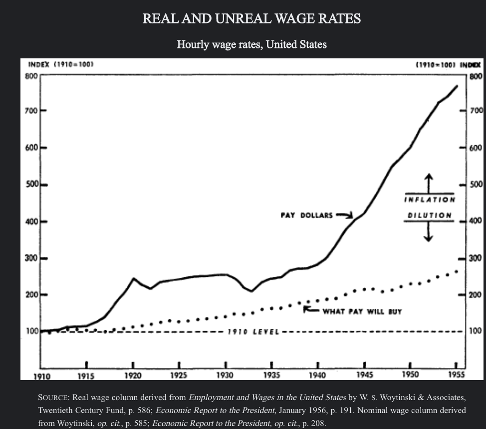 real and unreal wages