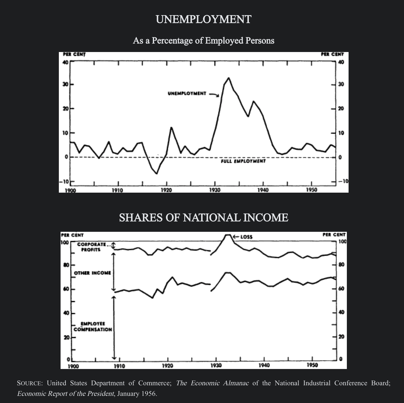 unemployment-and-income