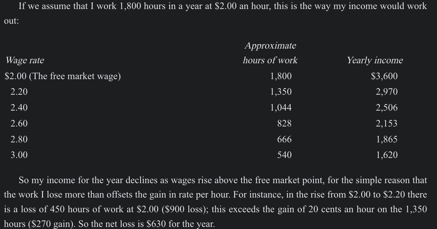 wage-level-and-income