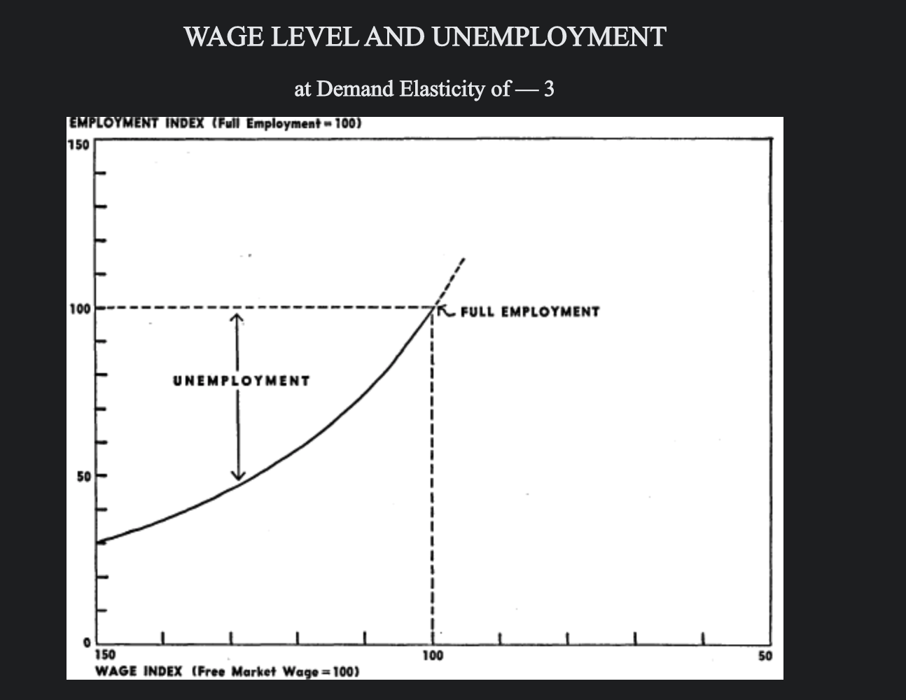 wage-level-and-unemployment